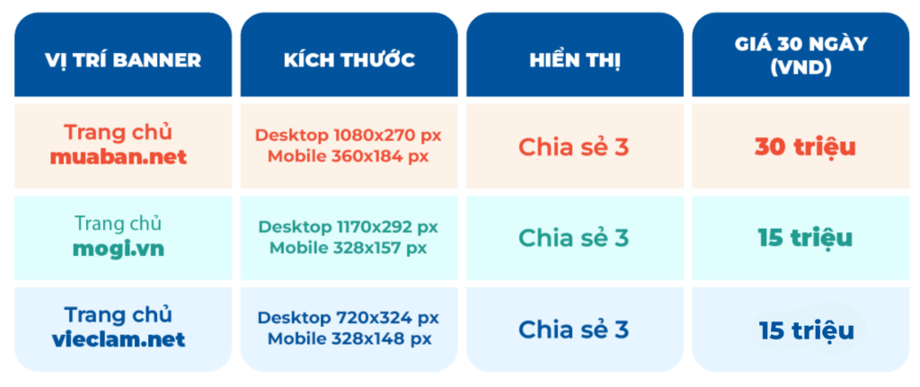 bang-gia-banner-theo-site
