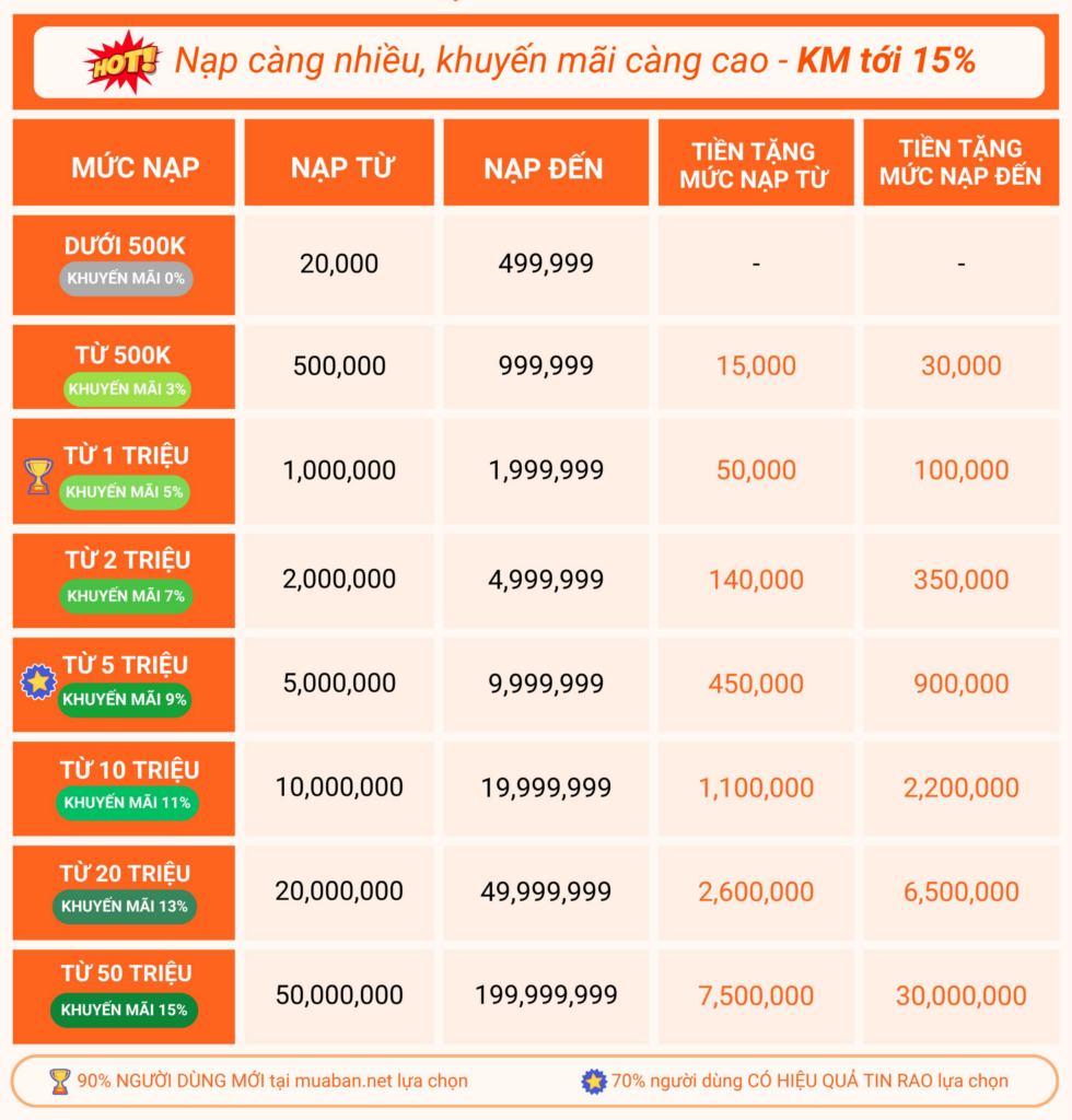 khuyến mãi nạp tiền