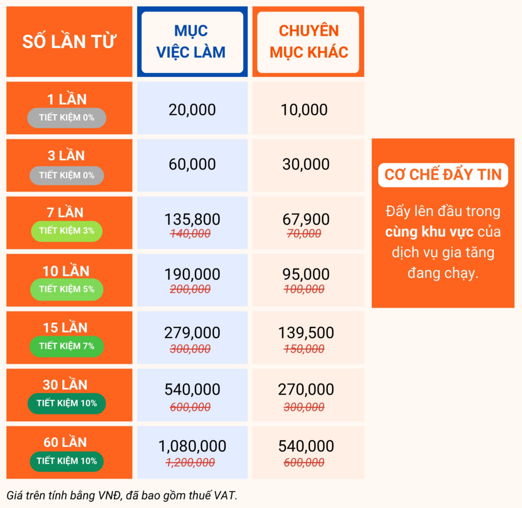 Bảng giá đẩy tin