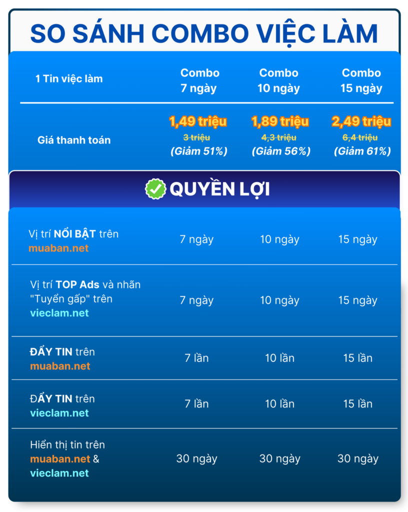 BẢNG GIÁ COMBO VIỆC LÀM 
