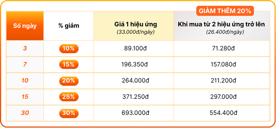 Hiệu ứng nổi bật tin đăng